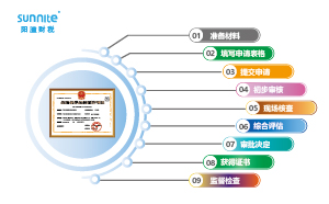 ?；方?jīng)營許可證申請流程圖：保障安全合規(guī)經(jīng)營的路徑