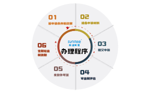 無倉儲?；方?jīng)營許可證辦理步驟