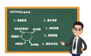 ?；C辦理流程-更新版，2分鐘看懂