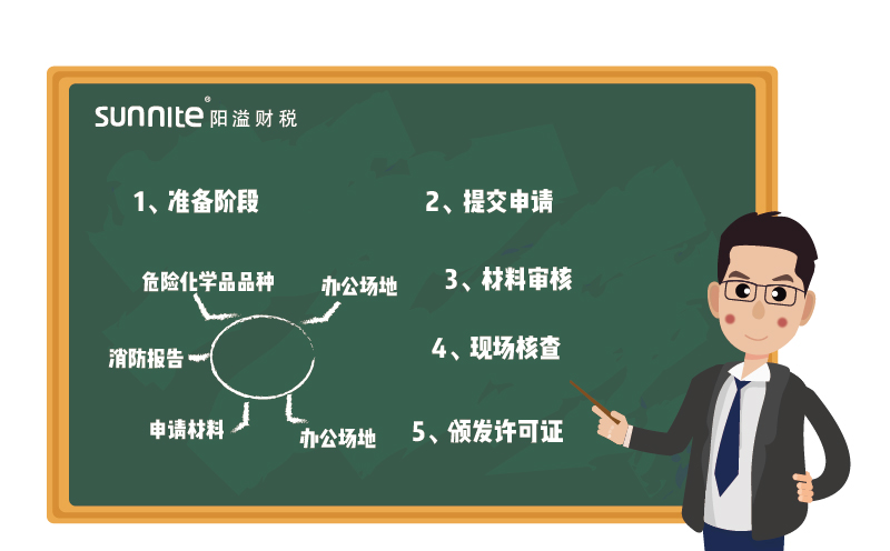 ?；C辦理流程-更新版-1